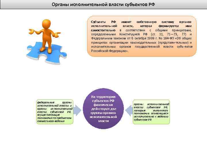 Органы исполнительной власти субъектов РФ Субъекты РФ имеют собственную систему органов исполнитель ной власти,