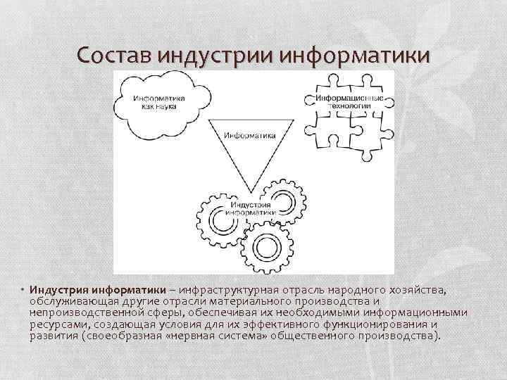 Состав индустрии информатики • Индустрия информатики – инфраструктурная отрасль народного хозяйства, обслуживающая другие отрасли