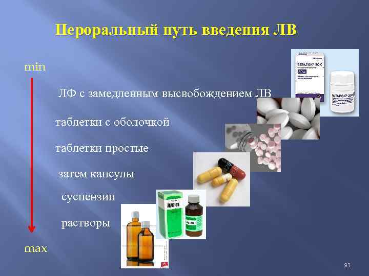 Пероральный путь введения ЛВ min ЛФ с замедленным высвобождением ЛВ таблетки с оболочкой таблетки