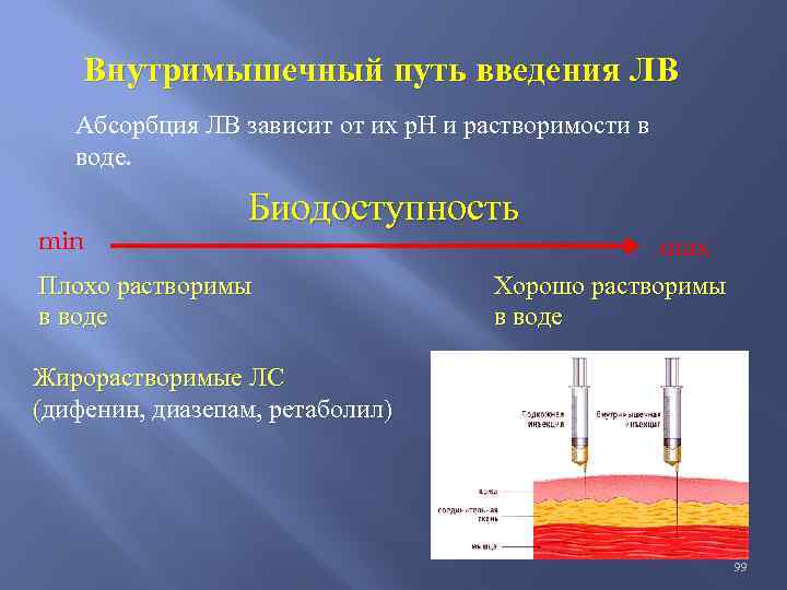 Внутримышечный путь введения ЛВ Абсорбция ЛВ зависит от их р. Н и растворимости в