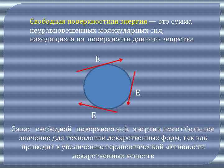 Свободная поверхностная энергия — это сумма неуравновешенных молекулярных сил, находящихся на поверхности данного вещества