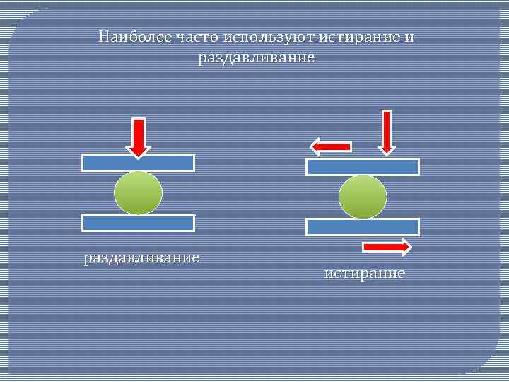 Наиболее часто используют истирание и раздавливание истирание 