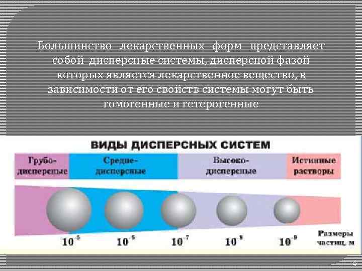 Большинство лекарственных форм представляет собой дисперсные системы, дисперсной фазой которых является лекарственное вещество, в