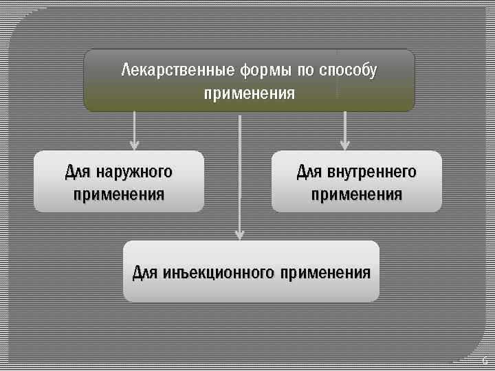 Схема лекарственные формы