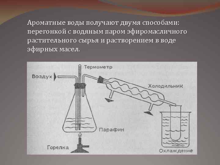 Как получить воду. Метод перегонки с водяным паром эфирных масел. Отгонка эфирных масел с водяным паром. Получение эфирных масел перегонкой с водяным паром. Методы получения эфирных масел из растительного сырья.