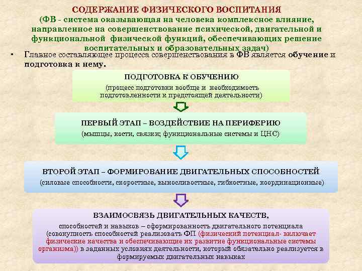 Содержание физической. Содержание физического воспитания. В содержание физического воспитания входит. Содержание физического воспитания детей. Содержание физического обучения и воспитания включает в себя.