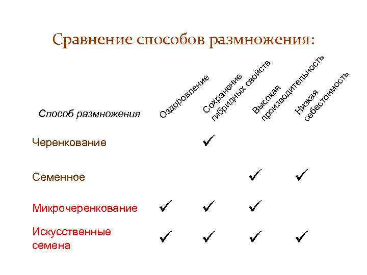 ги охр бр а ид нен ны ие х св ой Вы ст пр