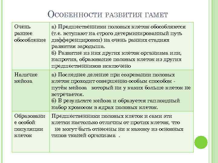 ОСОБЕННОСТИ РАЗВИТИЯ ГАМЕТ Очень раннее обособление а) Предшественники половых клеток обособляются (т. е. вступают