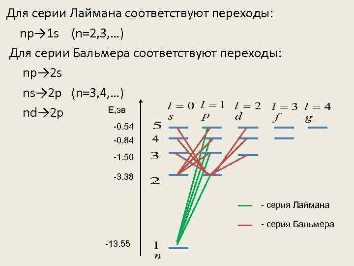 Для серии Лаймана соответствуют переходы: np→ 1 s (n=2, 3, …) Для серии Бальмера