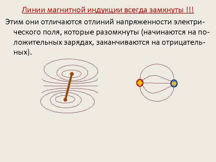 Линии магнитной индукции всегда замкнуты !!! Этим они отличаются отлиний напряженности электрического поля, которые