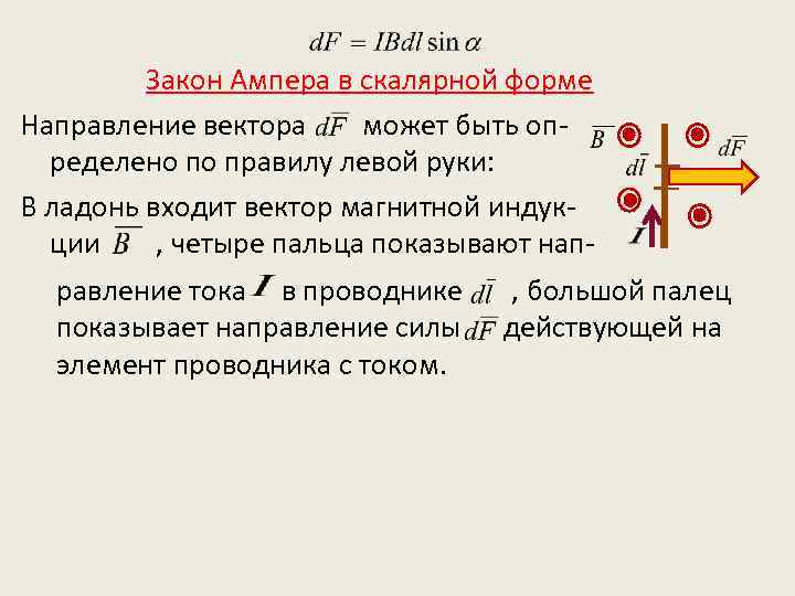 Закон Ампера в скалярной форме Направление вектора может быть определено по правилу левой руки: