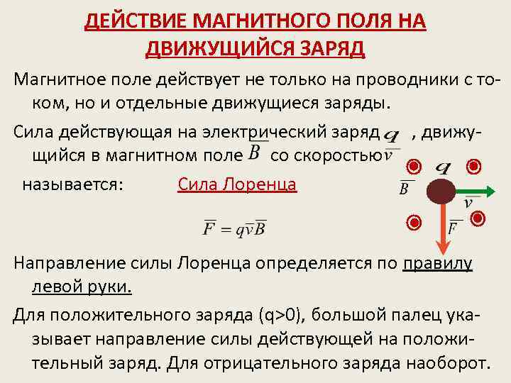 ДЕЙСТВИЕ МАГНИТНОГО ПОЛЯ НА ДВИЖУЩИЙСЯ ЗАРЯД Магнитное поле действует не только на проводники с