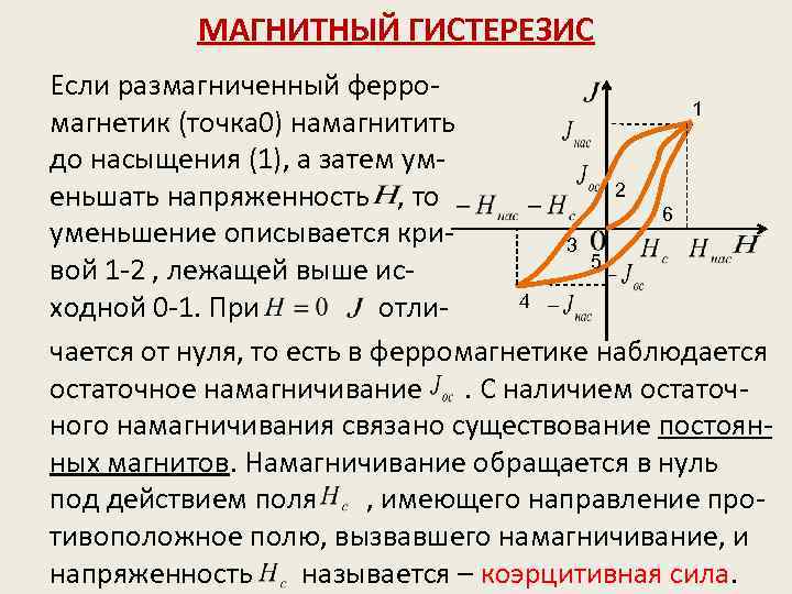 Магнитные точки. Петля магнитного гистерезиса ферромагнетиков. Магнитный гистерезис петля гистерезиса. Явление магнитного гистерезиса в ферромагнетиках. Кривая магнитного гистерезиса ферромагнетика.