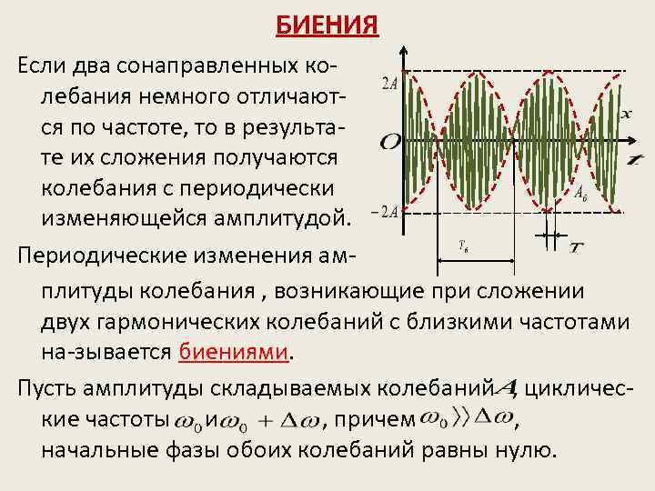 Используя векторную диаграмму сложить 5 сонаправленных колебаний