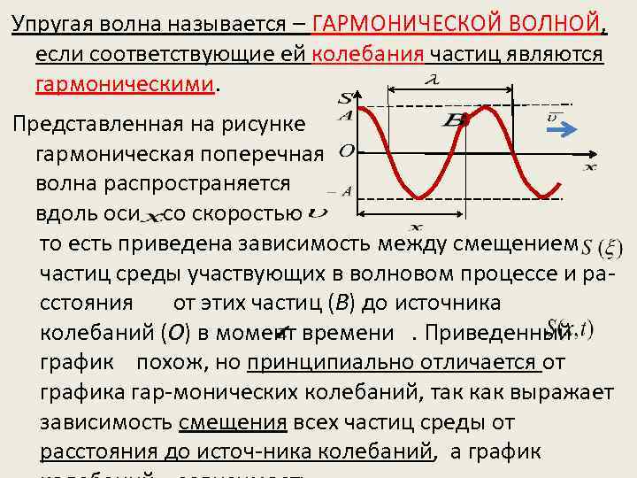 Период колебаний частиц в волне