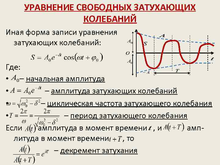 На рисунке изображен график затухающих колебаний где s колеблющаяся величина описываемая уравнением