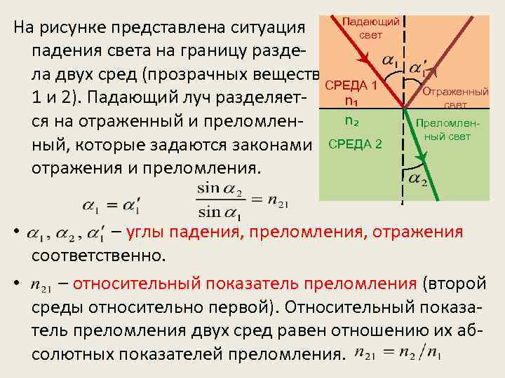 Зависимость угла преломления от угла падения света