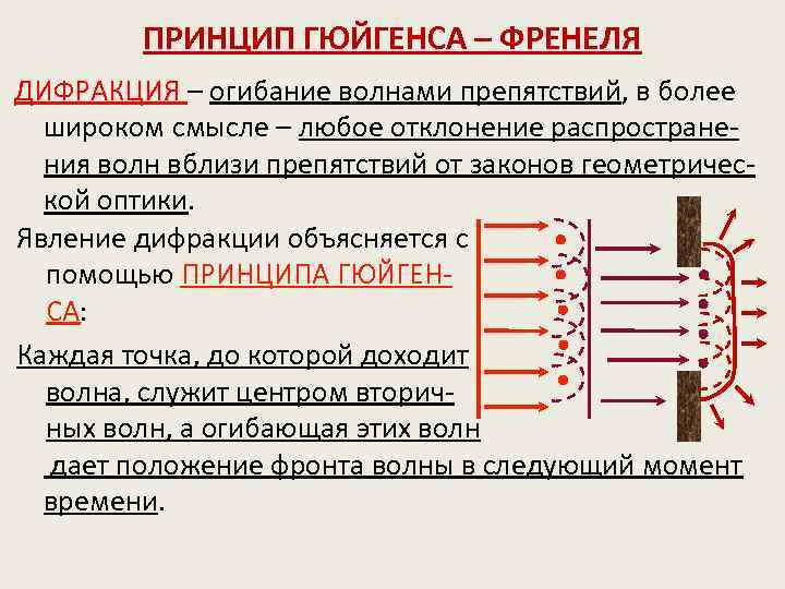 ПРИНЦИП ГЮЙГЕНСА – ФРЕНЕЛЯ ДИФРАКЦИЯ – огибание волнами препятствий, в более широком смысле –