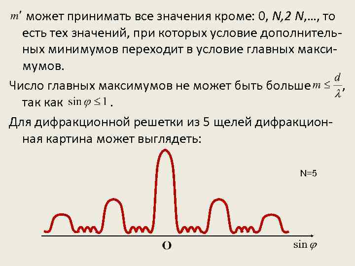 Максимум звука. Число главных максимумов. Условие главных максимумов. Условие дополнительных минимумов.