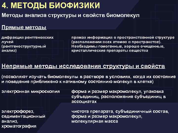 4. МЕТОДЫ БИОФИЗИКИ Методы анализа структуры и свойств биомолекул Прямые методы дифракция рентгеновских лучей