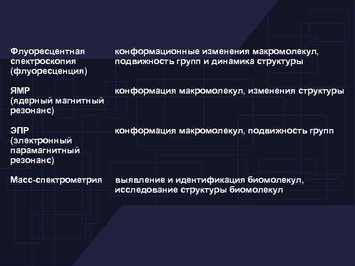 Флуоресцентная спектроскопия (флуоресценция) конформационные изменения макромолекул, подвижность групп и динамика структуры ЯМР (ядерный магнитный