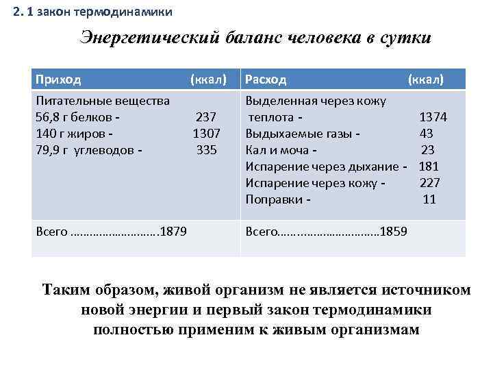 2. 1 закон термодинамики Энергетический баланс человека в сутки Приход Питательные вещества 56, 8