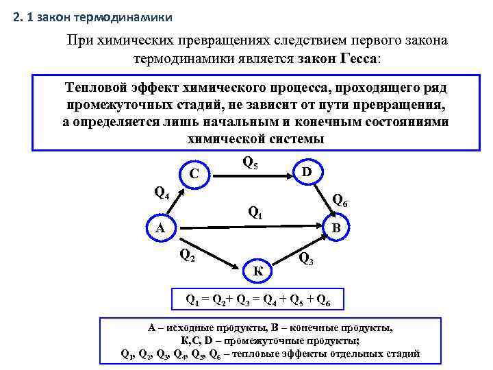2. 1 закон термодинамики При химических превращениях следствием первого закона термодинамики является закон Гесса: