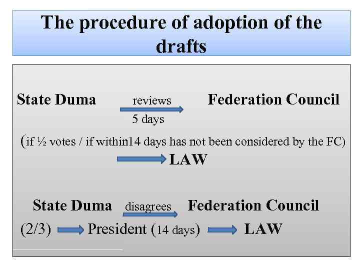 The procedure of adoption of the drafts State Duma reviews Federation Council 5 days