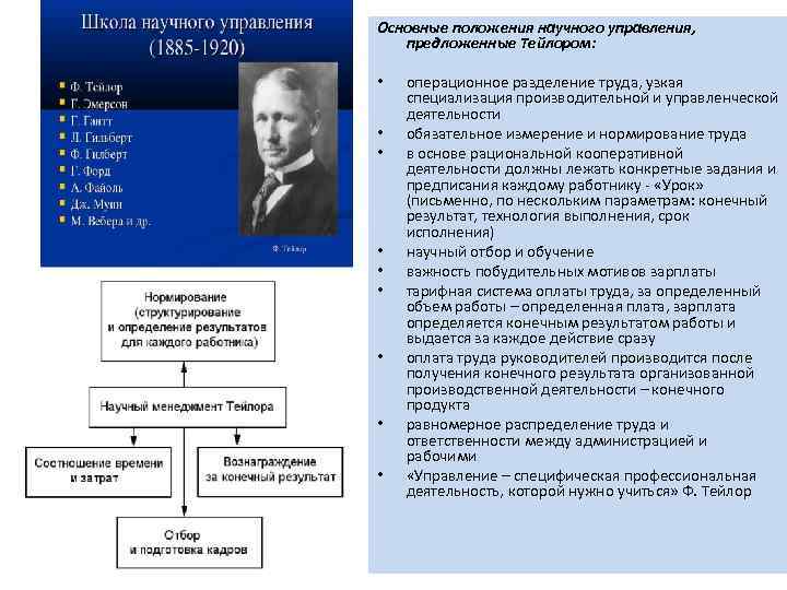 Управление предложенное