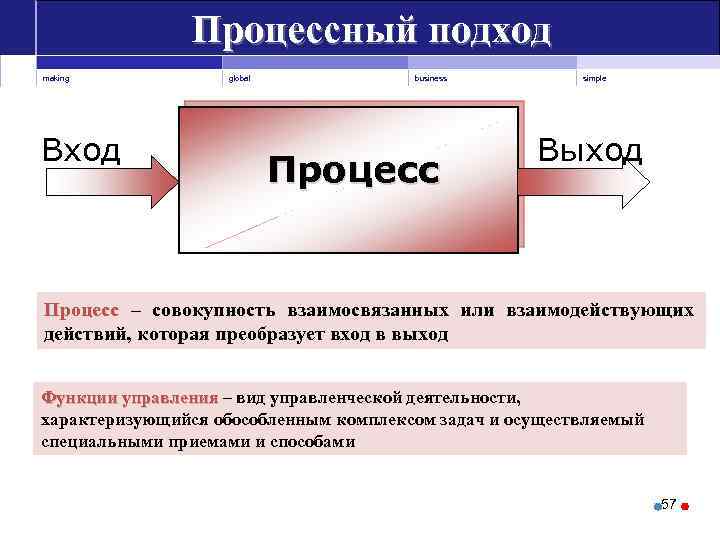 Процессный подход making Вход global business Процесс simple Выход Процесс – совокупность взаимосвязанных или