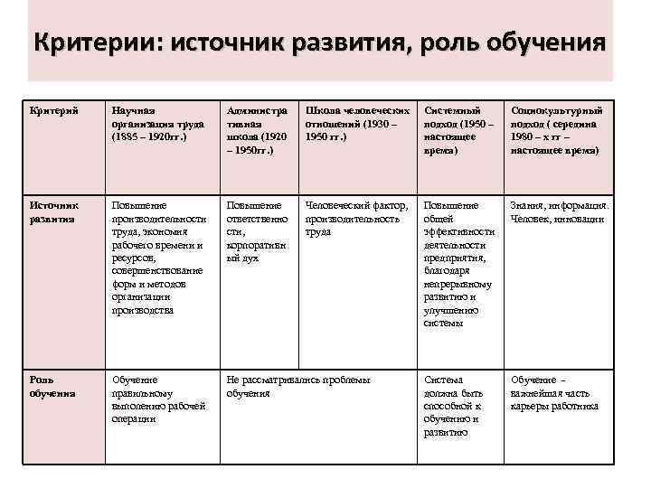 Вид источника критерии