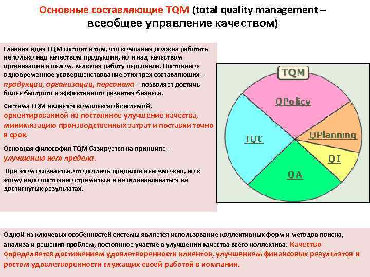 Основные составляющие TQM (total quality management – всеобщее управление качеством) Главная идея TQM состоит