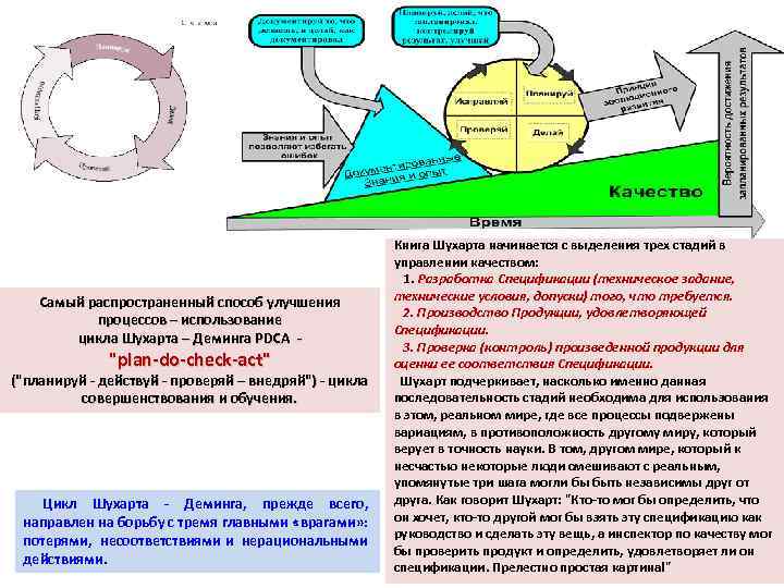 Самый распространенный способ улучшения процессов – использование цикла Шухарта – Деминга PDCA - 