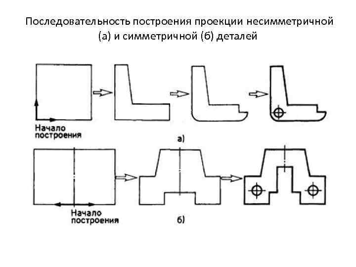 Последовательность построения проекции несимметричной (а) и симметричной (б) деталей 