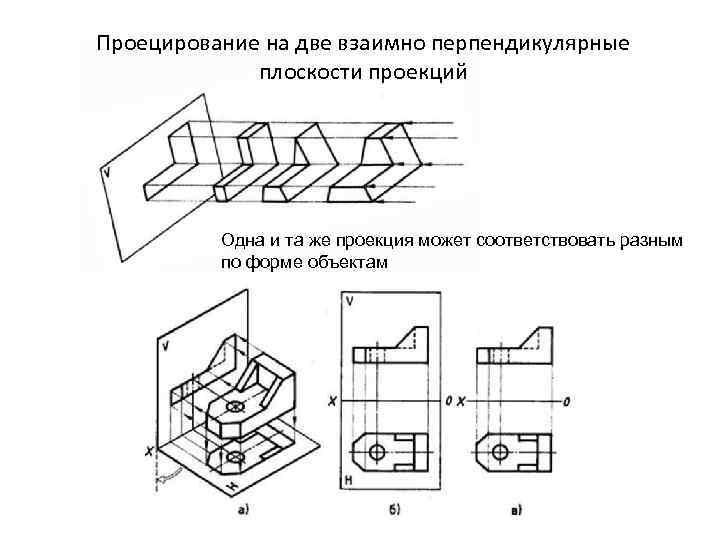 Проецирование на три плоскости проекций