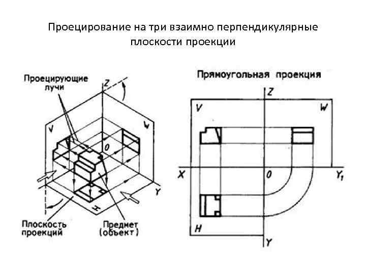 Проекция виды 7 класс. Проецирование предмета на три плоскости проекций. Проецирование моделей построение комплексного чертежа. Пример чертежа в проекции на плоскость. Прямоугольная проекция.