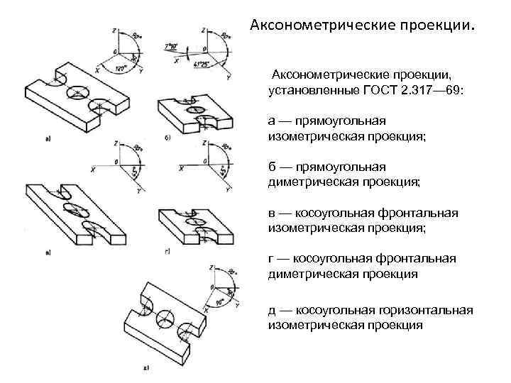 Аксонометрии информационных носителей