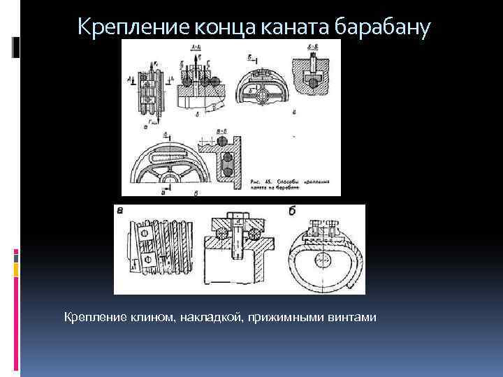 Крепление конца каната барабану Крепление клином, накладкой, прижимными винтами 