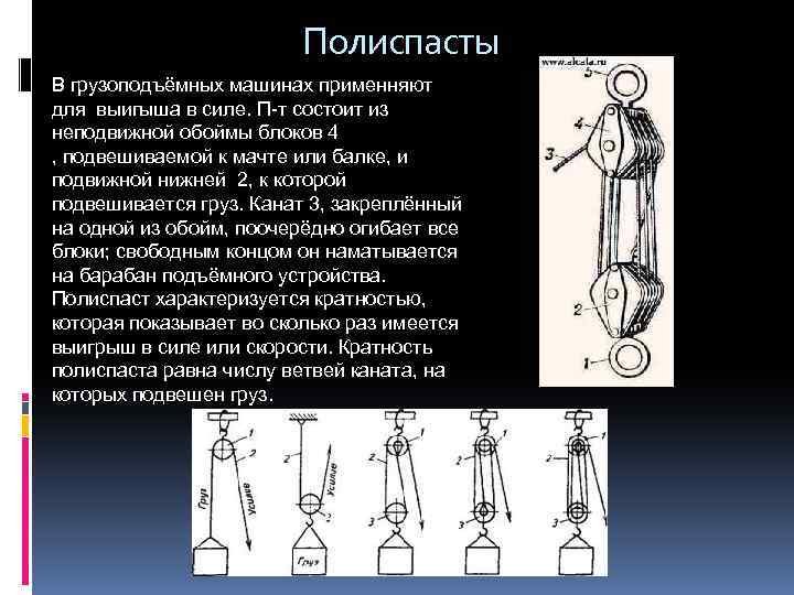 Барабаны блоки полиспасты презентация