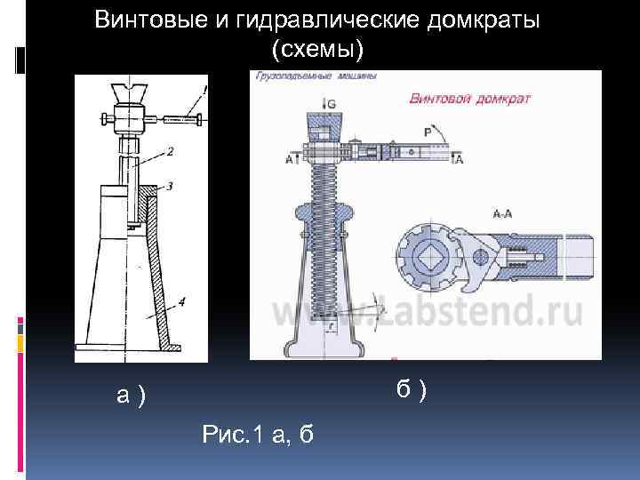 Винтовые и гидравлические домкраты (схемы) б) а) Рис. 1 а, б 