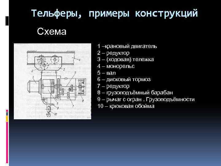 Тельферы, примеры конструкций Схема 1 –крановый двигатель 2 – редуктор 3 – (ходовая) тележка