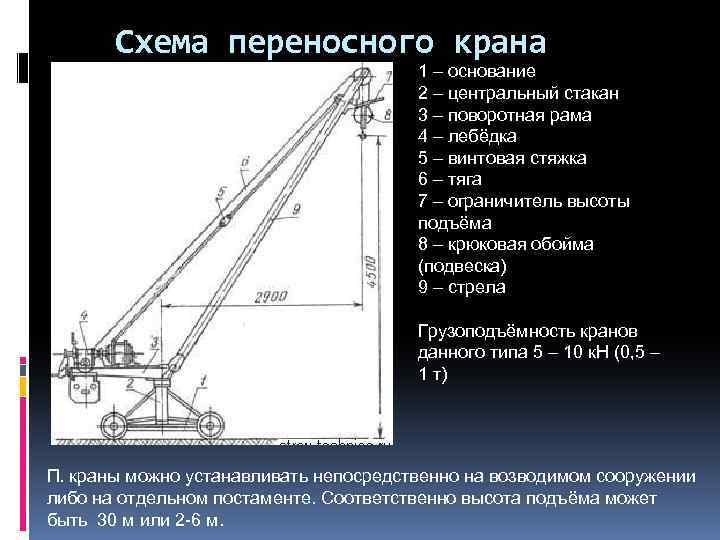 Схема переносного крана 1 – основание 2 – центральный стакан 3 – поворотная рама