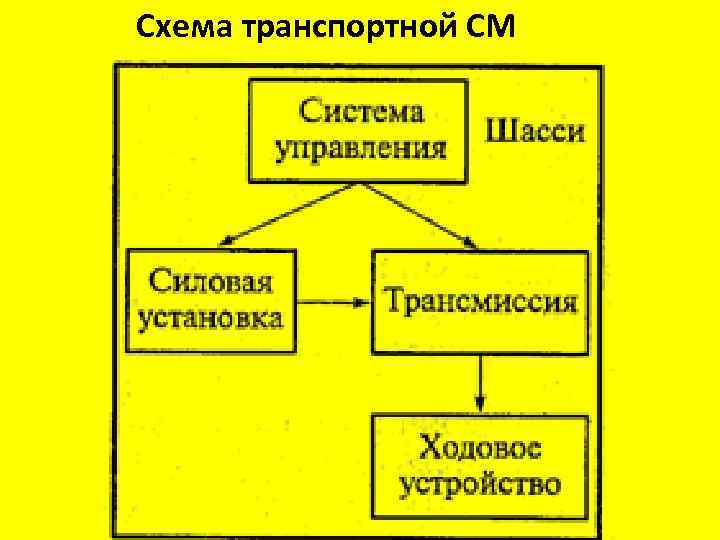  • Схема транспортной СМ 