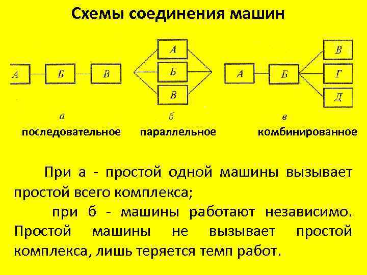 Последовательная схема это схема