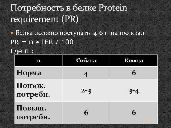 Потребность в белке Protein requirement (PR) Белка должно поступать 4 -6 г на 100