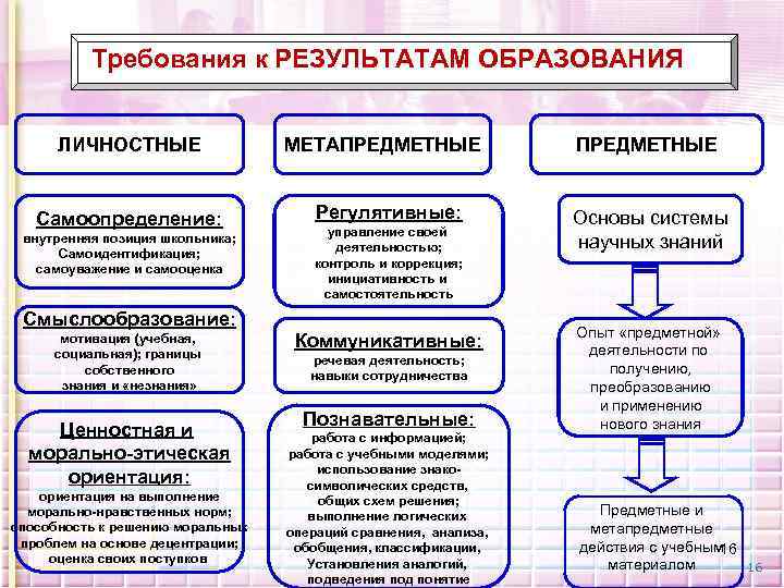 Образование личности цели и содержание образования