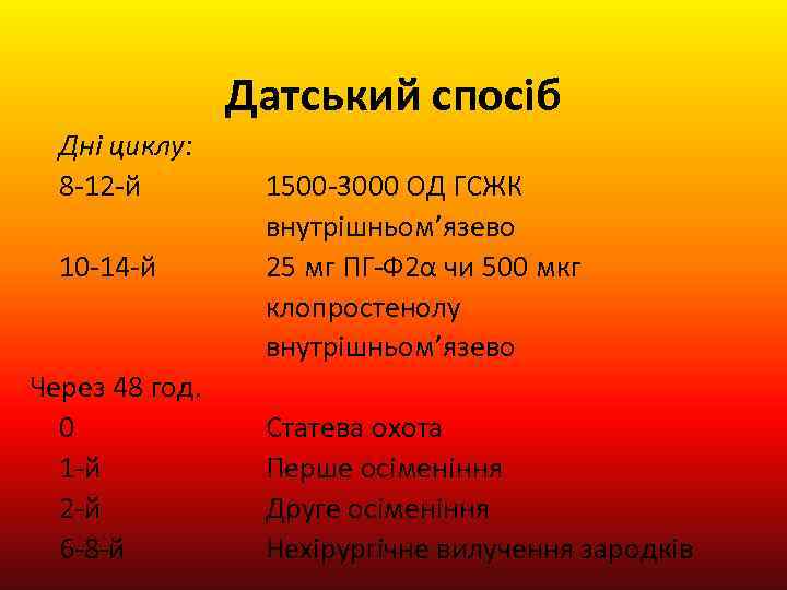 Датський спосіб Дні циклу: 8 -12 -й 10 -14 -й Через 48 год. 0