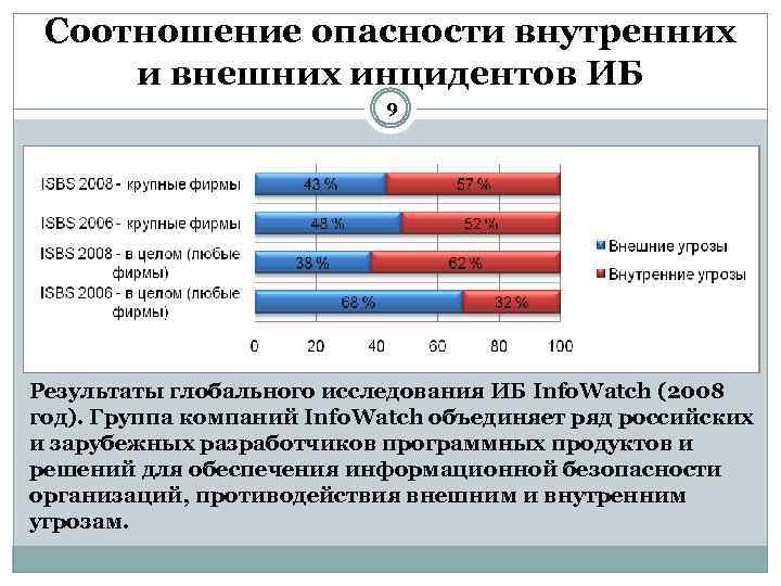 Источники безопасности