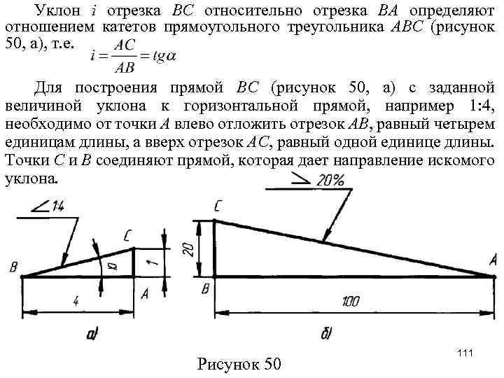 Уклон 1 градус