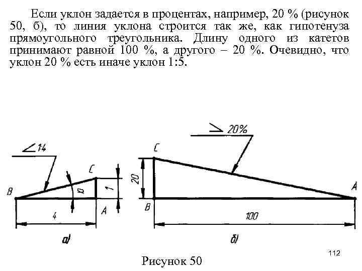 Если уклон задается в процентах, например, 20 % (рисунок 50, б), то линия уклона